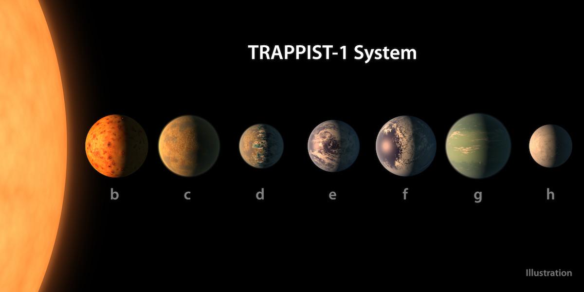 large.58ae40f267a5e_Trappist-1System022217.jpg